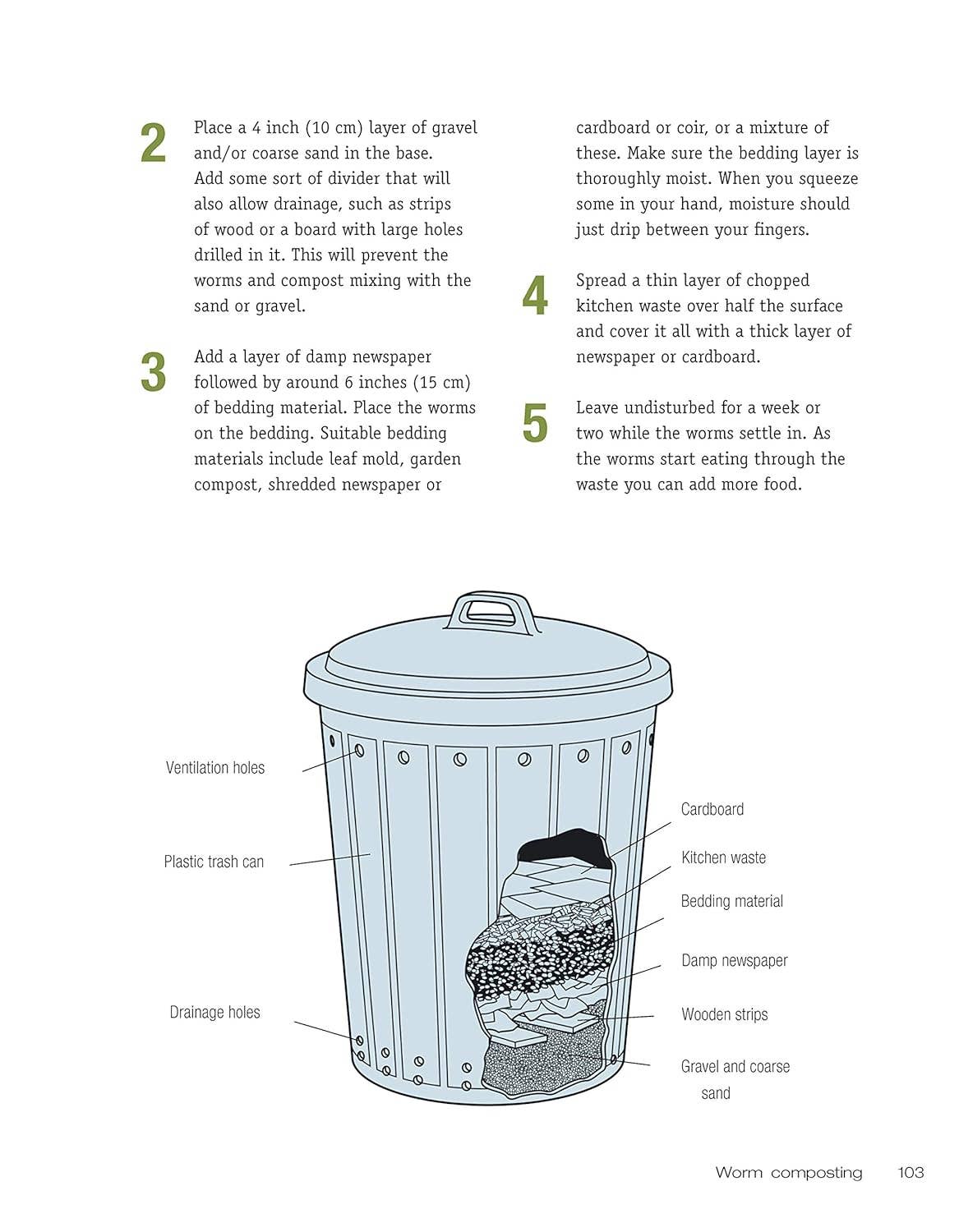 Organic Book of Compost, 2nd Revised Edition-Easy Techniques